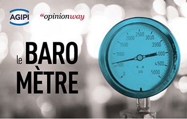 Carousel Barometre